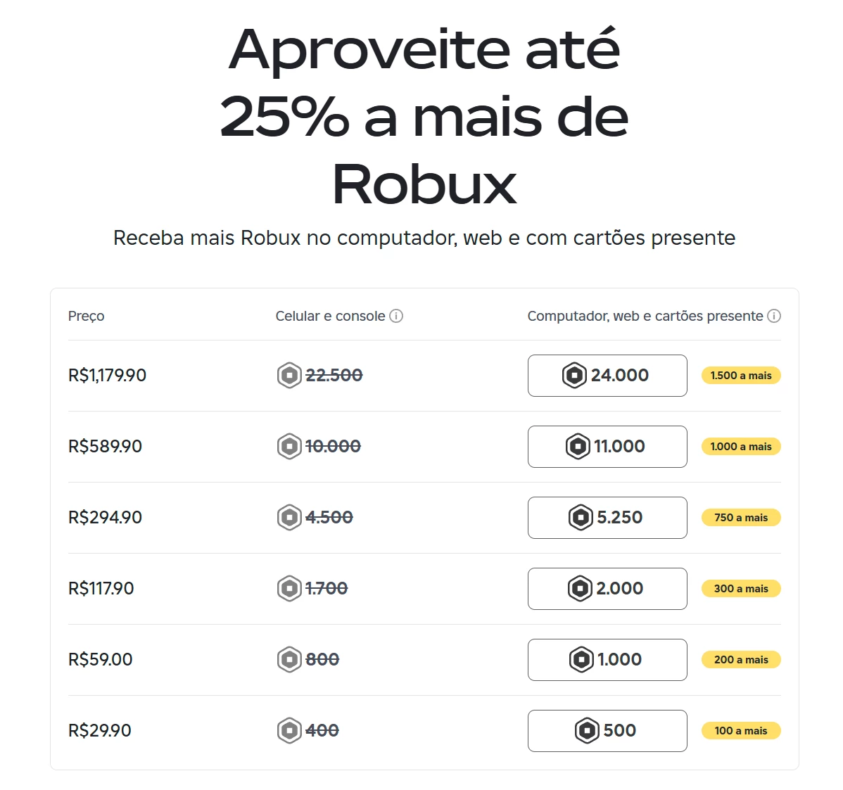 Mais 25% Robux